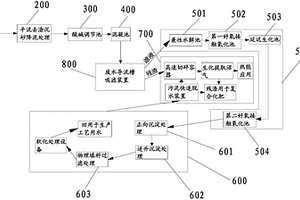 应用液体静、动力学原理的废水深度处理工艺