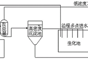 炼油厂废水综合处理工艺