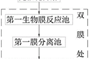 基于双膜式太阳能技术的禽畜养殖废水处理方法