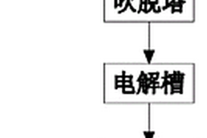 己内酰胺综合废水处理装置及其处理方法