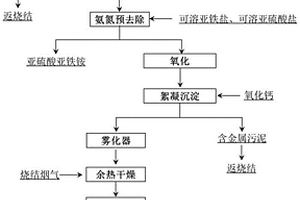 酸性烟气洗涤废水清洁回收氯化钙方法及系统