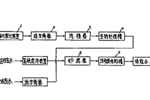 催化裂化装置的废水处理方法