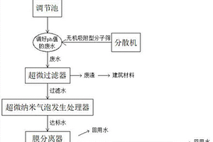 基于无机吸附技术的火电厂脱硫废水处理工艺