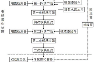 中间体二氯烟酸生产废水的电解氧化处理工艺