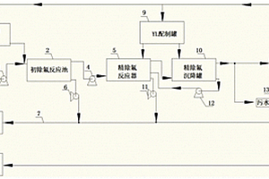 煤气化含氟废水的处理方法和装置