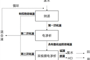 酶法阿莫西林生产废水资源化回收工艺