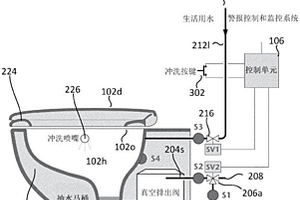 真空废水设备和方法