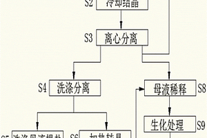 处理高盐有机废水的方法