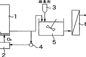 废水再利用方法