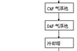 冷轧含油废水的高效处理方法