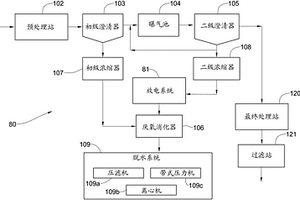 利用脉冲放电处理废污泥的废水处理装备及方法