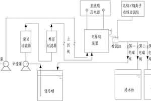 基于电吸附耦合电沉积法的低浓度含铜废水处理工艺及其控制系统