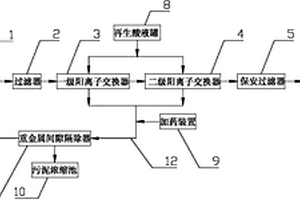 不锈钢酸洗废水组合处理装置及工艺