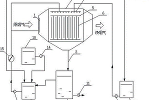 用于半干法（CFB）废水零排放湿式静电除尘器