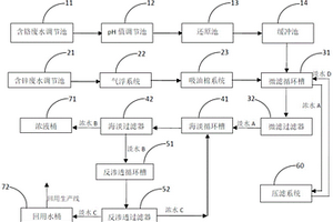 含铬、锌电镀废水在线回收处理装置