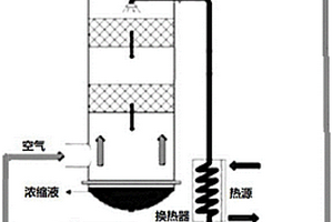 空气自然循环水直排的热废水浓缩系统