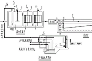 反冲洗废水回流絮凝过滤装置