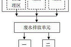 涂装废水处理回用装置