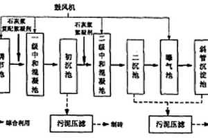 不锈钢酸洗废水的处理方法