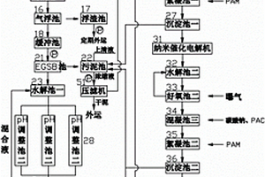 褐煤低温干馏废水的处理装置及方法