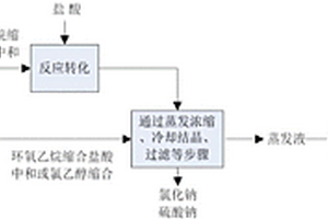 对位酯生产过程中产生的缩合废水的处理方法