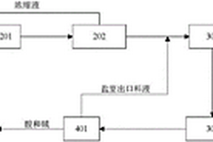 硫酸锆生产废水的处理系统