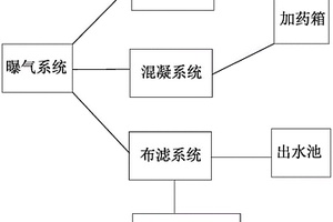 油墨废水的处理系统