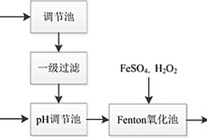烷基化废酸用于Fenton氧化处理废水的系统