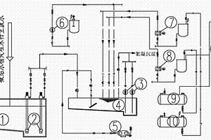 电厂废水加氯法处理装置