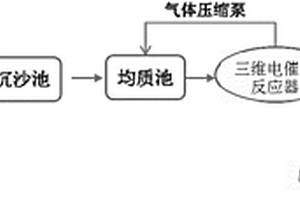 适用于高盐度难降解废水的电催化组合处理方法