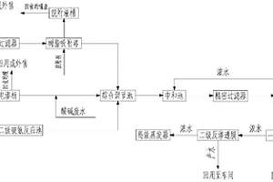 电镀废水处理回用工艺及系统