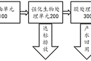 高效降解废水零排放系统