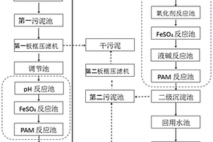 脱硝催化剂再生高尘高钒废水的处理及中水回用系统及方法