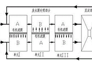 VIB族含氧酸根与铅/镉离子染料废水高分子滤膜法联合处理技术