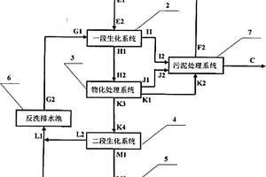 煤制天然气废水处理回用方法及其装置