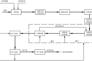 竹制品加工废水处理系统及其处理方法