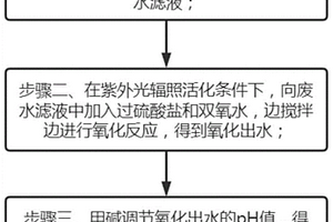 有机化工废水的处理方法