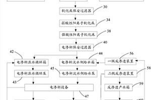 硝酸磷肥生产废水的处理系统及处理方法