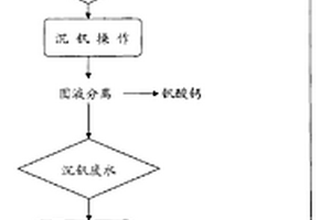 用沉钒废水循环解吸含钒树脂的方法