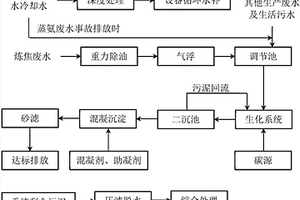 炼焦废水的处理工艺