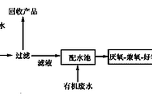 氧化铁颜料生产废水处理方法