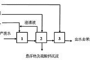 纤维乙醇生产废水的预处理方法