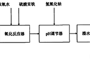 合成橡胶生产废水的深度处理方法