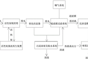 焦化废水零排放处理工艺