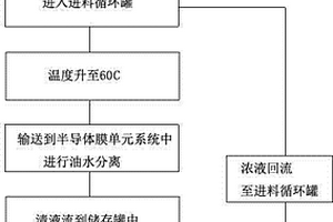 运用半导体膜处理废水的方法