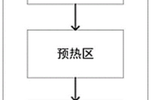 多环芳烃废水的组合处理方法