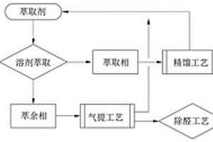 酚醛废水预处理联合工艺