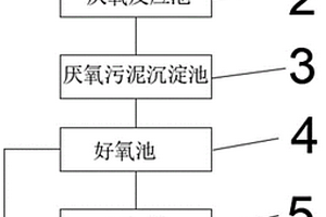 苯胺印染废水处理系统