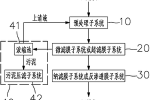 印染废水处理回用系统