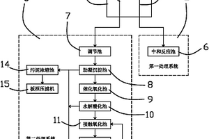 太阳能行业多晶硅加工废水处理及回收系统